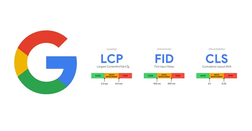 Core Web Vitals FAQs - Google algorithm update